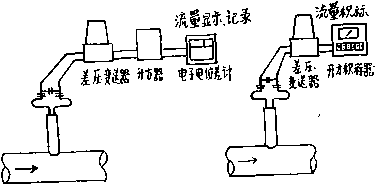 插入式均速管畢托管流量計(jì)