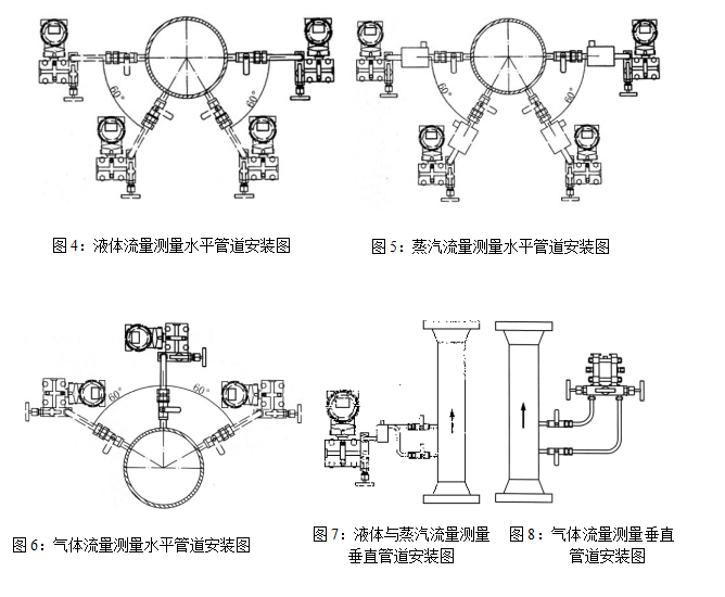 孔板流量計