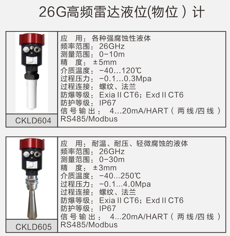 防腐雷達液位計