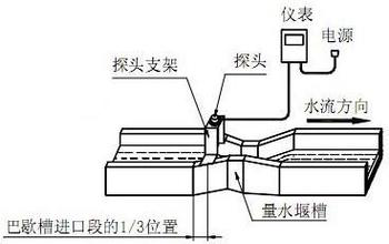 超聲波明渠流量計巴歇爾槽安裝方法