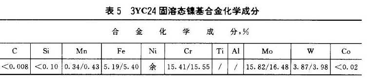 什么是耐堿玻璃轉(zhuǎn)子流量計