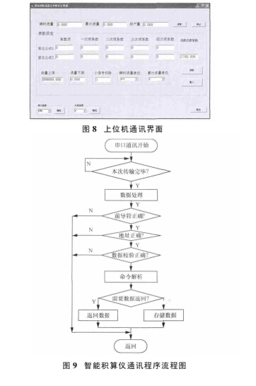 程序設(shè)計(jì)