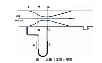 測(cè)量2.jpg