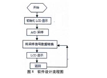 測(cè)量8.jpg