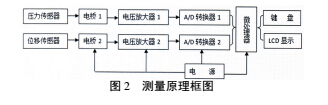 測(cè)量3.jpg