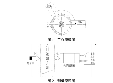 測(cè)量1.jpg