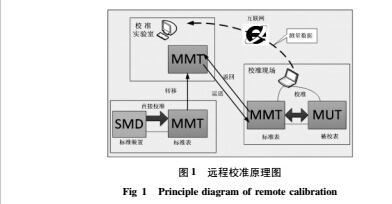 遠程1.jpg