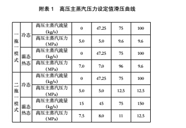 主蒸汽流量計故障的處理分析