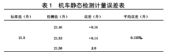 內(nèi)燃機(jī)械燃油流量計(jì)