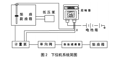 內(nèi)燃機(jī)械燃油流量計(jì)