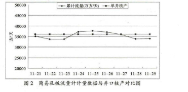 氣田井用智能旋進漩渦,氣液兩相流量計