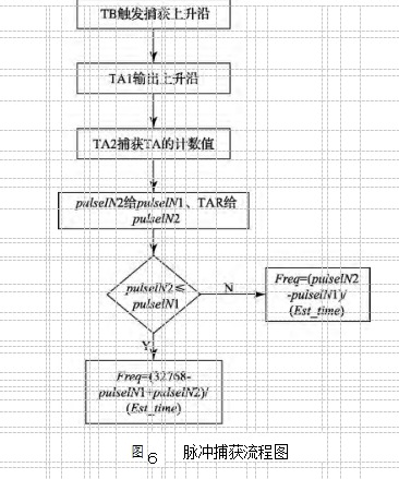 低功耗兩線制渦輪流量計