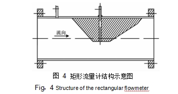 矩形流量計結(jié)構(gòu)示意圖如圖 4 所示。