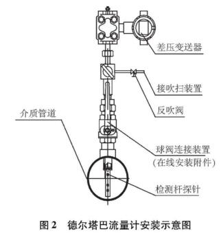 德?tīng)査土髁坑?jì)安裝示意圖