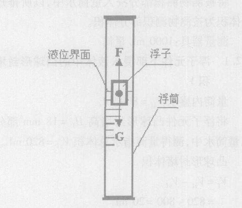 磁浮子液位計(jì)