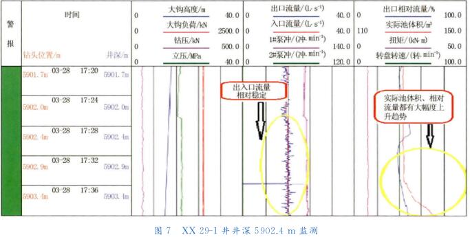 ＸＸ?。玻?－ １井井深５９０２． ４ｍ 監(jiān)測(cè)