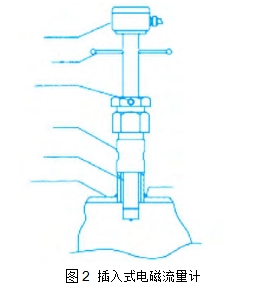 圖2	插入式電磁流量計(jì)