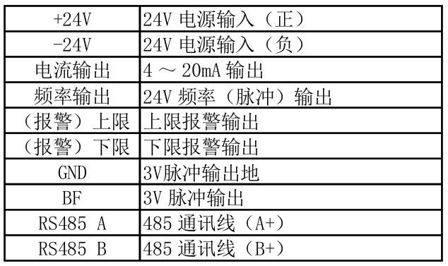 旋進(jìn)旋渦流量計(jì)