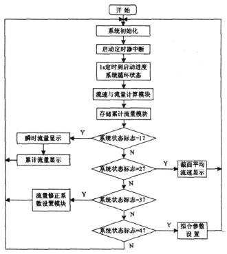 流量計(jì)信息網(wǎng)內(nèi)容圖片