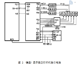 圖 2  鍵盤/ 顯示器及打印機接口電路