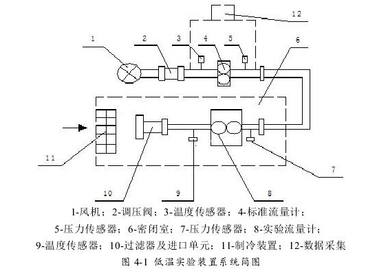 圖4-1低溫實驗裝置系統(tǒng)簡圖