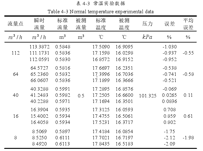 表 4-3 常溫實驗數(shù)據(jù)