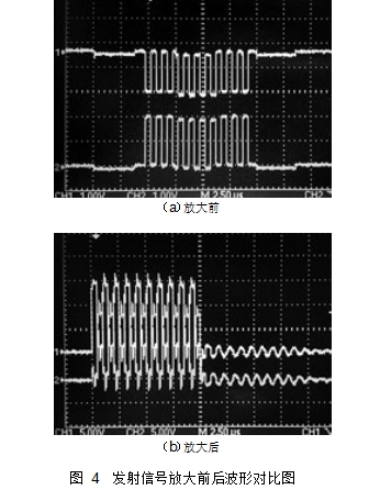 圖 4	發(fā)射信號(hào)放大前后波形對(duì)比圖