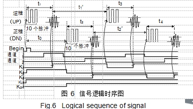 圖 6	信號(hào)邏輯時(shí)序圖