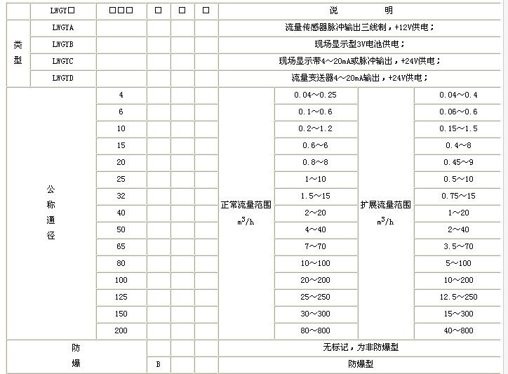 管段式超聲波液體流量計(jì)|液體流量計(jì)分類(lèi)廠(chǎng)家價(jià)