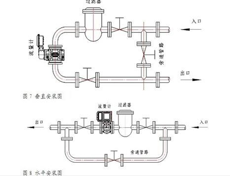 天然氣管道標(biāo)準(zhǔn)孔板流量計(jì)計(jì)量誤差的分析