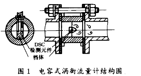 圖1電容式渦街流量計結(jié)構(gòu)圖