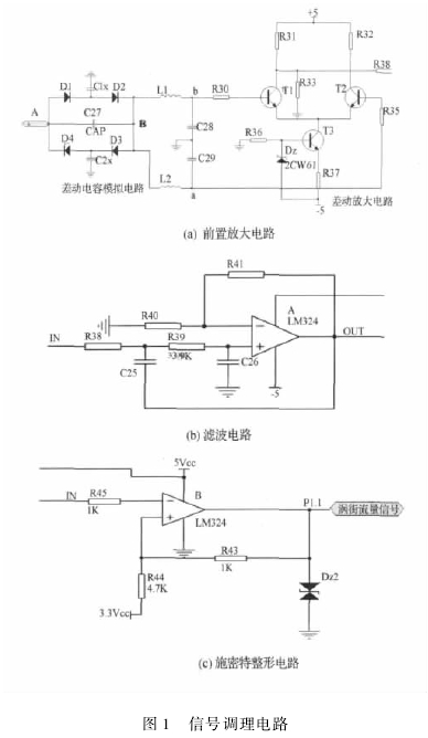 圖 1 信號(hào)調(diào)理電路