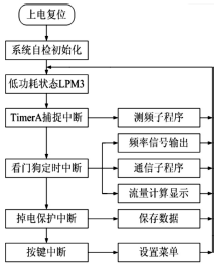 流量計信息網(wǎng)內(nèi)容圖片