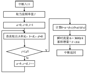 流量計信息網(wǎng)內(nèi)容圖片