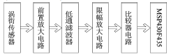 流量計信息網(wǎng)內(nèi)容圖片