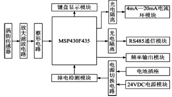 流量計信息網(wǎng)內(nèi)容圖片