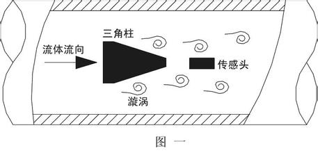 智能渦街流量計工作原理_渦街流量計規(guī)格型號