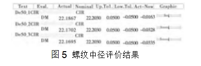 圖5  螺紋中徑評(píng)價(jià)結(jié)果