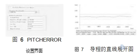 圖 6	PITCHERROR 設(shè)置界面	圖 7	導(dǎo)程的直線展開圖