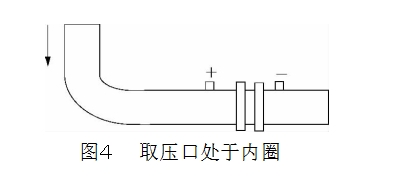 圖４	取壓口處于內(nèi)圈