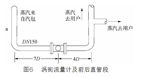 圖６	渦街流量計(jì)及前后直管段