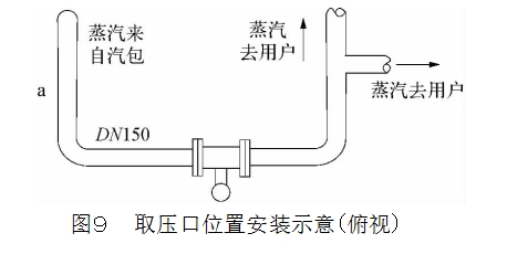 圖９	取壓口位置安裝示意（俯視）