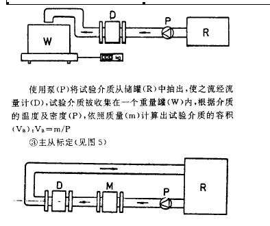 安裝檢測(cè)