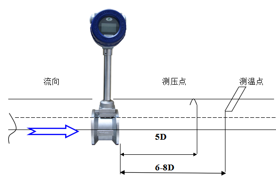 蒸汽流量計(jì)