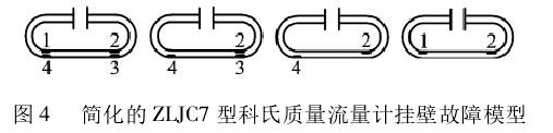 圖 4 簡化的 ZLJC7 型科氏質(zhì)量流量計掛壁故障模型