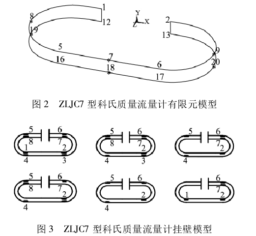 圖 2 ZLJC7 型科氏質(zhì)量流量計有限元模型  圖 3 ZLJC7 型科氏質(zhì)量流量計掛壁模型