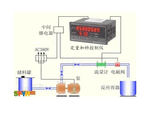 柴油計量表|柴油流量計