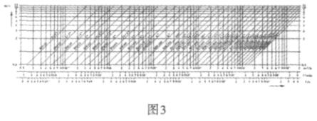 流量、流速、口徑三者關(guān)系可查閱 曲線