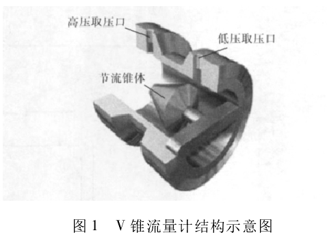 圖 1 V 錐流量計(jì)結(jié)構(gòu)示意圖