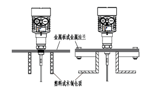 礦石物位計